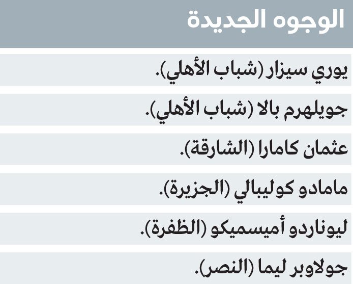 6 وجوه جديدة في قائمة المنتخب
