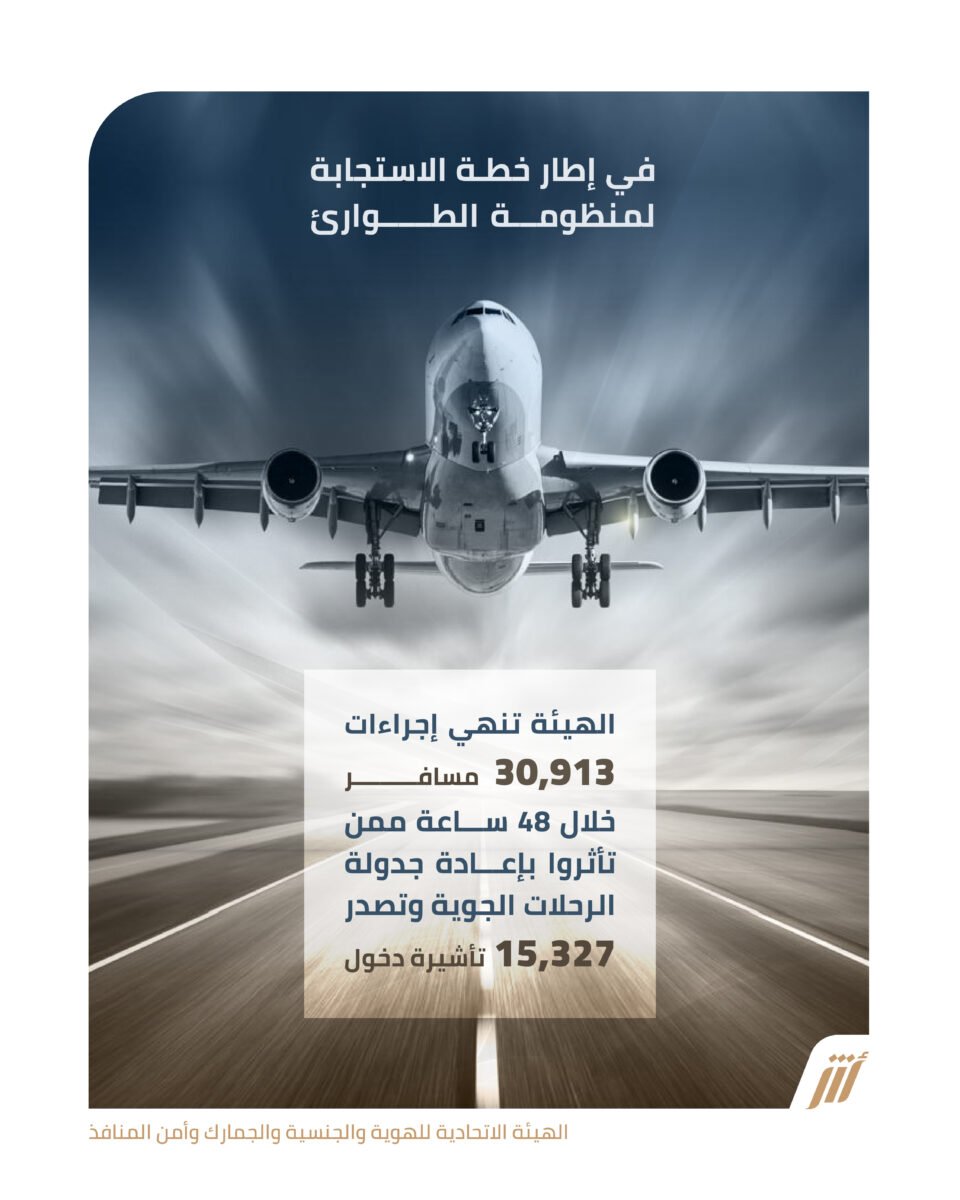"الهوية والجنسية" تنهي إجراءات 30913 مسافرا بمطارات الدولة