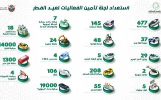 لجنة تأمين الفعاليات في دبي تكمل استعداداتها لعيد الفطر السعيد
