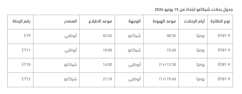 “الاتحاد للطيران” تشغل رحلتين يوميا إلى شيكاغو 15 يونيو القادم