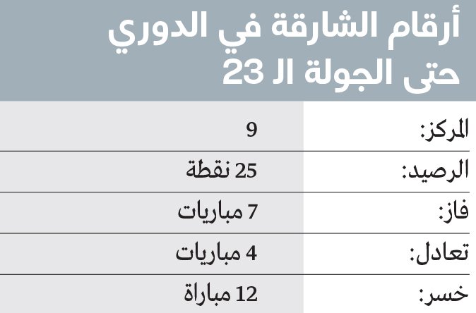 «شخصية» فريق الشارقة «غائبة» في 2026  