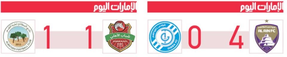 البطائح ودبا إلى «الهواة».. والظفرة ينجو من «موقعة البقاء»
