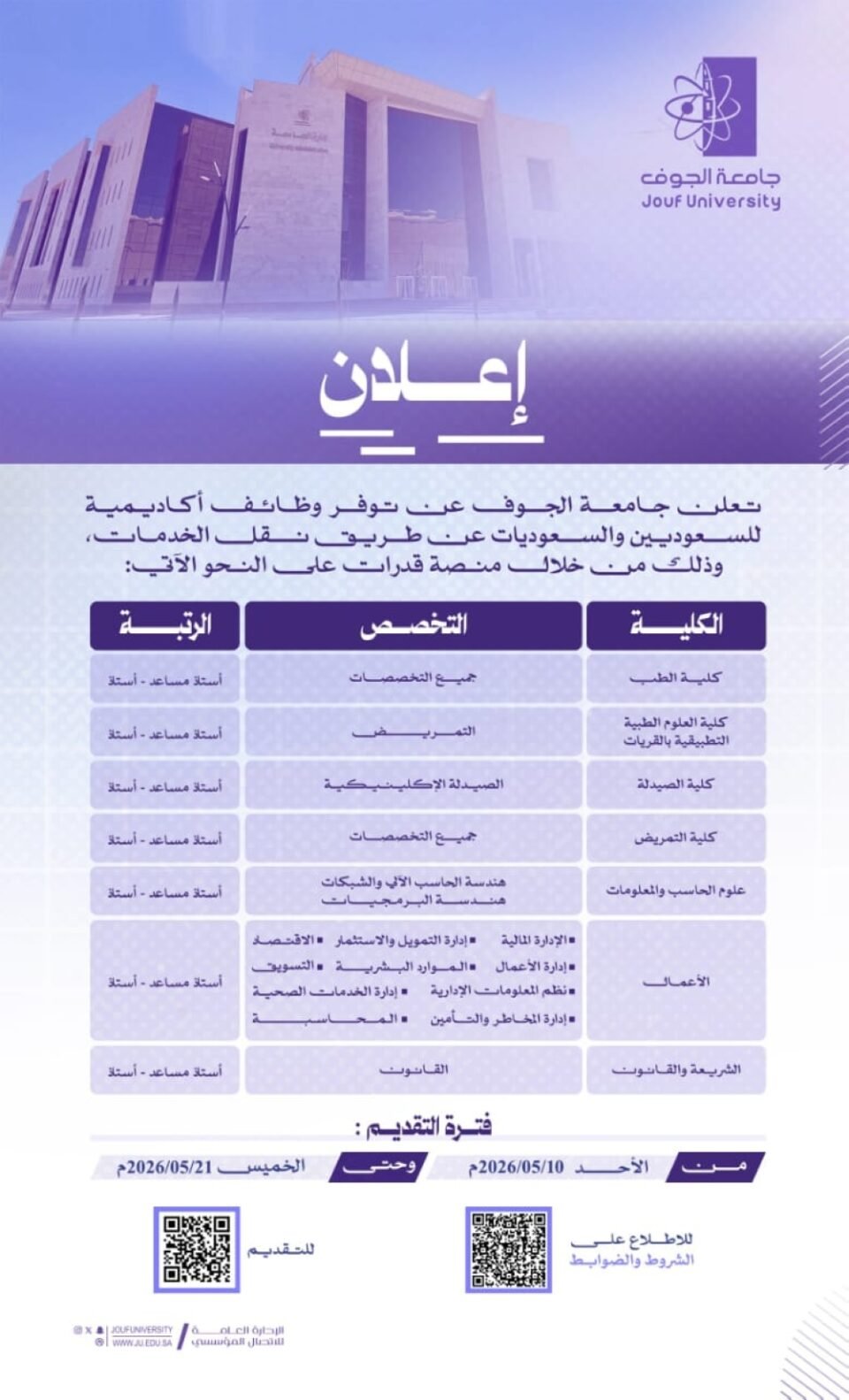 التخصصات ومواعيد التقديم.. جامعة الجوف تكشف عن وظائف أكاديمية