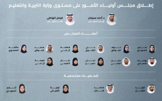 “التربية” تطلق مجلس أولياء الأمور على مستوى الوزارة في دورته الأولى