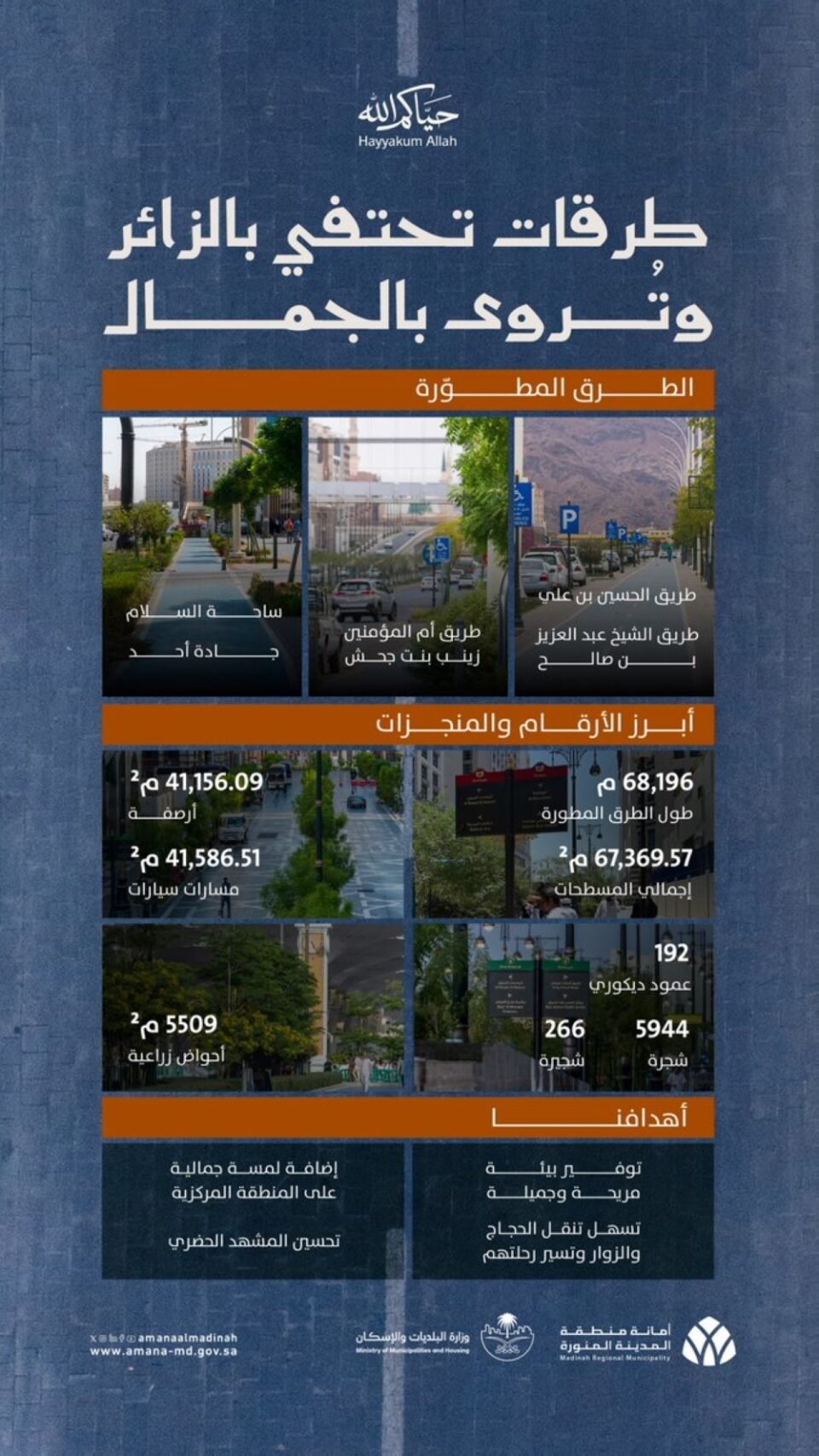 تطوير أكثر من 68 ألف متر من الطرق بالمدينة المنورة استعدادًا للحج