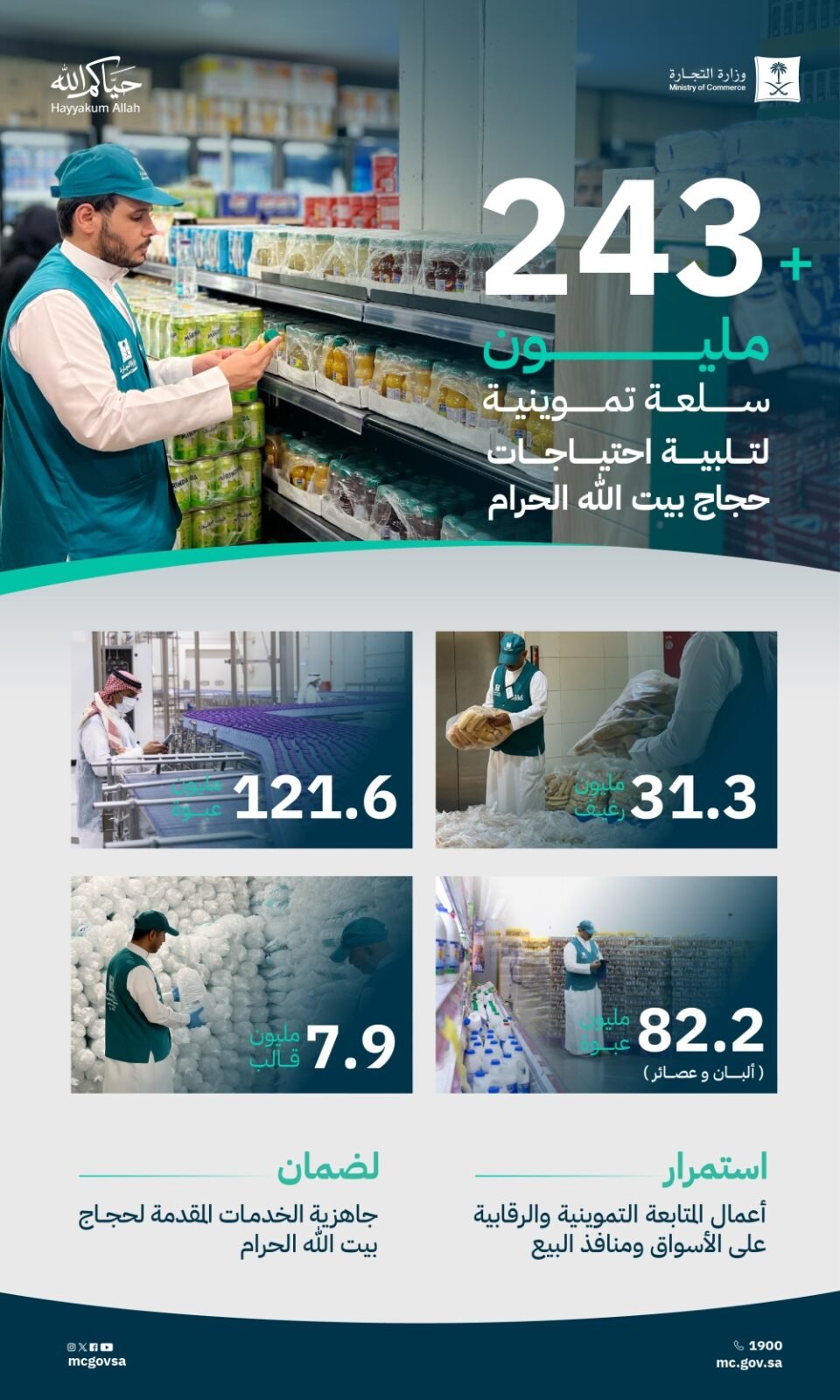 ضخ أكثر من 243 مليون سلعة أساسية في مكة المكرمة والمشاعر المقدسة