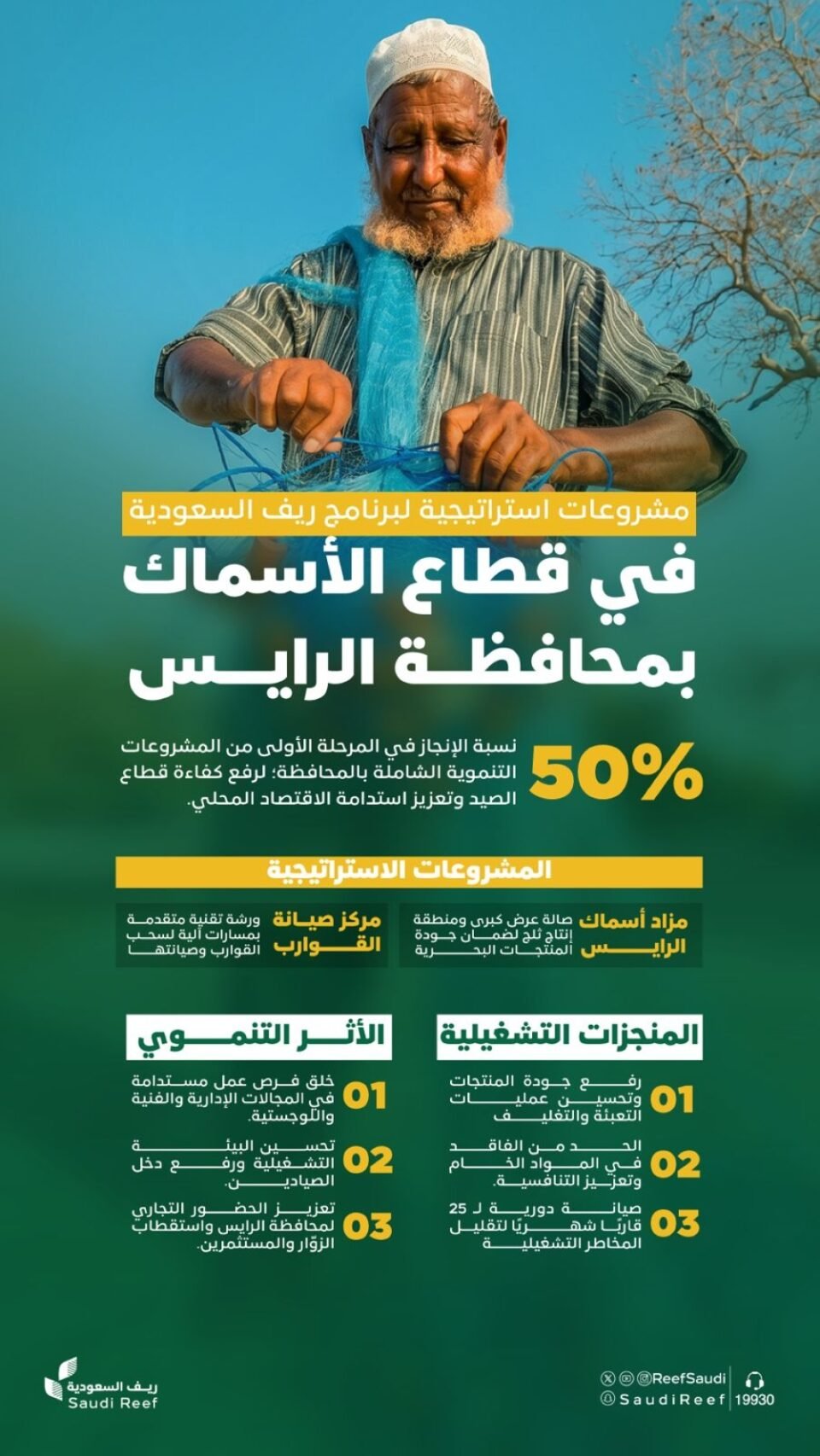 فرص عمل مستدامة وتقليل الهدر.. إنجاز 50% من مزاد الأسماك ومركز القوارب بالرايس
