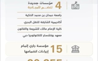 “التعليم العالي” توسع مبادرة الاعتراف التلقائي بالمؤهلات لتشمل 42 مؤسسة