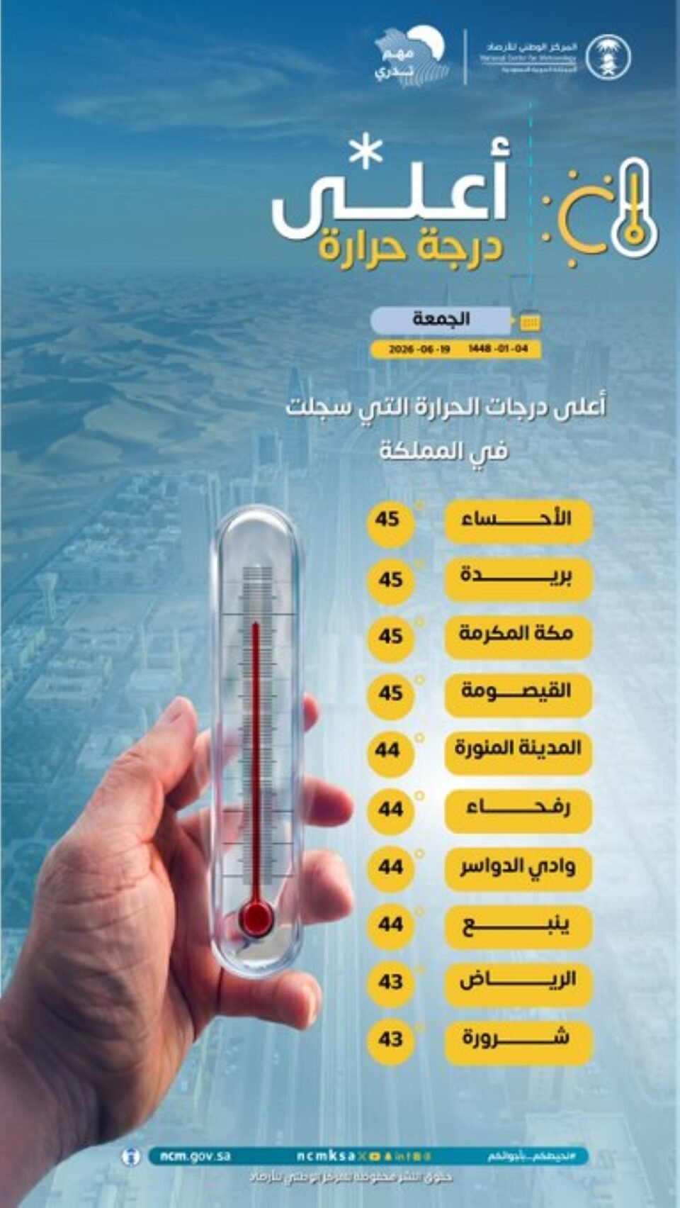 بالدرجات.. اعرف المدن الأعلى حرارة في السعودية اليوم الجمعة