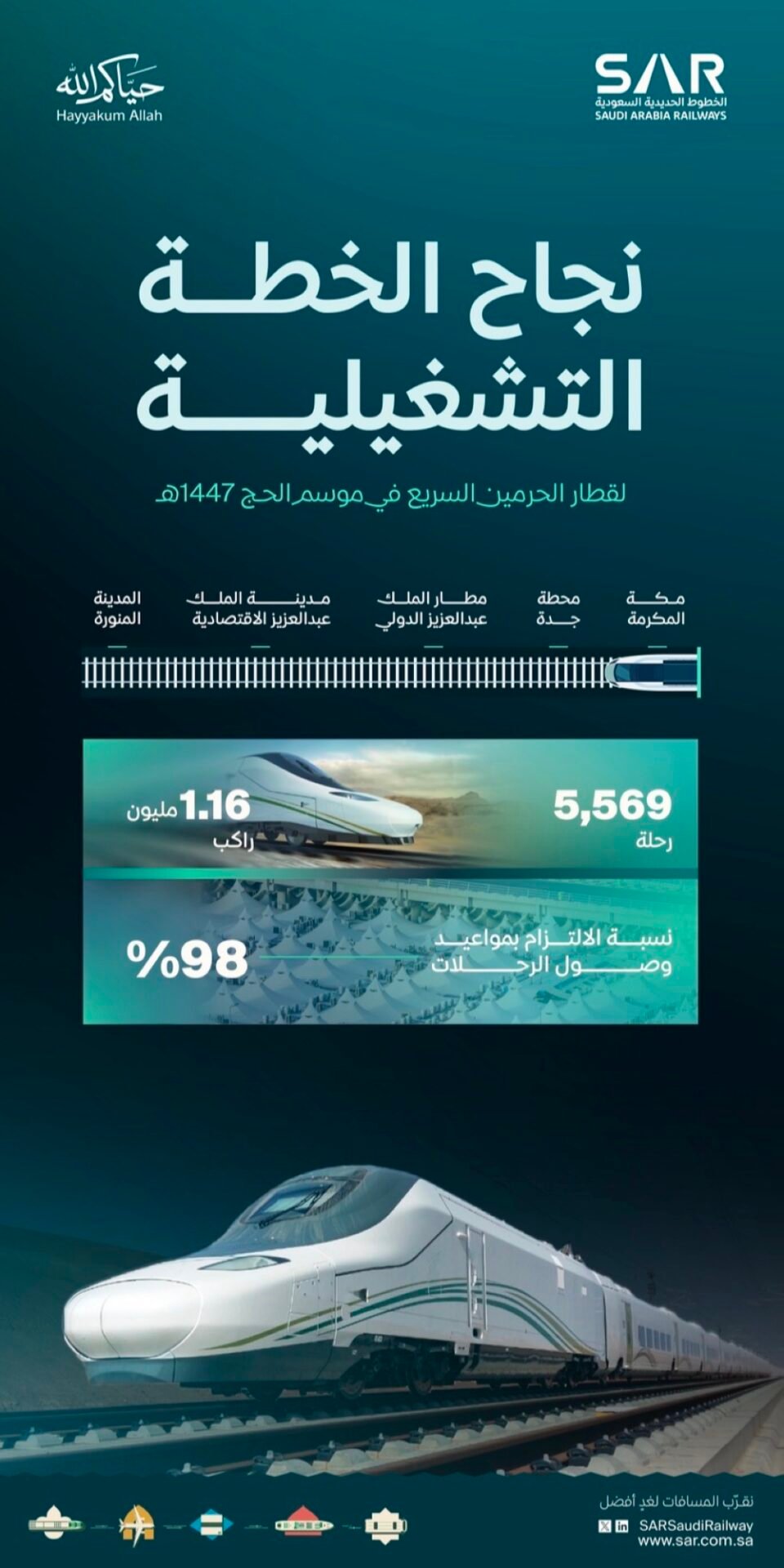 نجاح الخطة التشغيلية لقطار الحرمين السريع لموسم حج 1447هـ