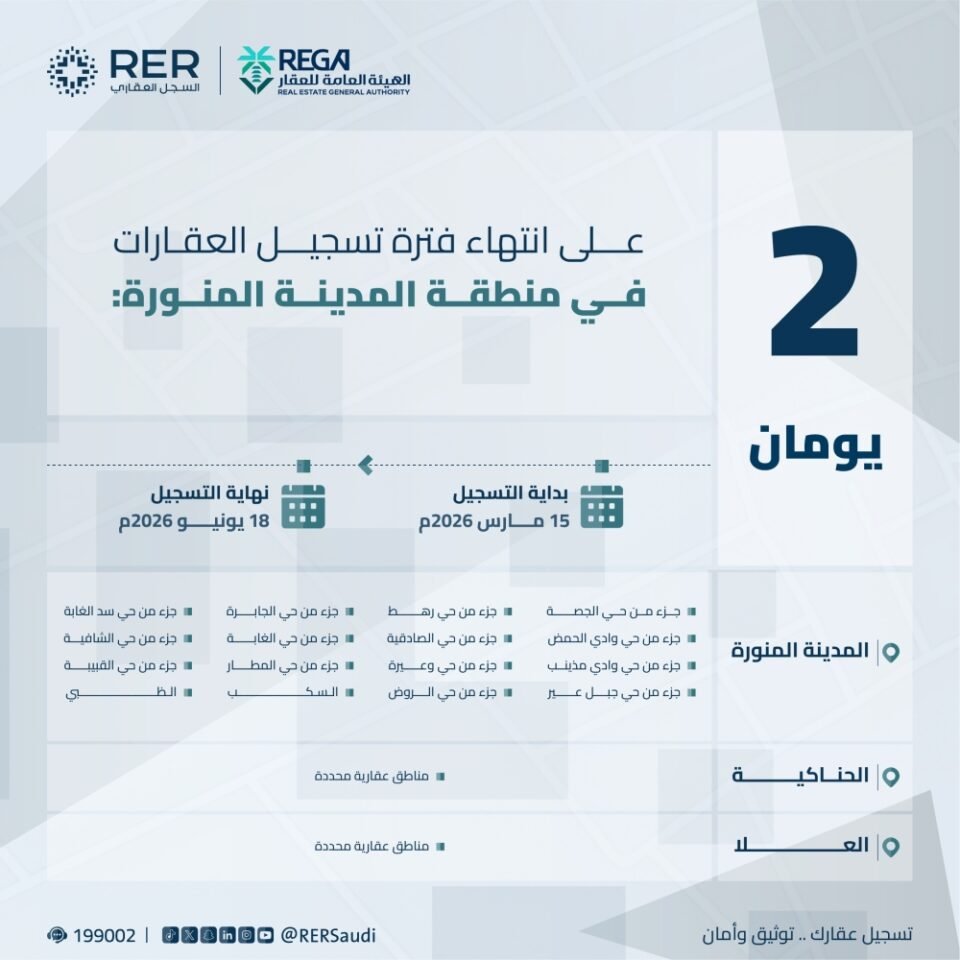 يومان على انتهاء مهلة تسجيل العقارات لـ459.5 ألف قطعة في 3 مناطق