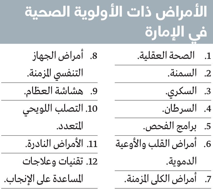 أبوظبي تستكمل إنشاء 12 سجلاً للأمراض