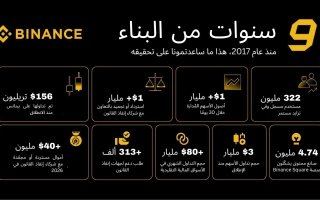 بينانس تحتفي بتسعة أعوام من النمو