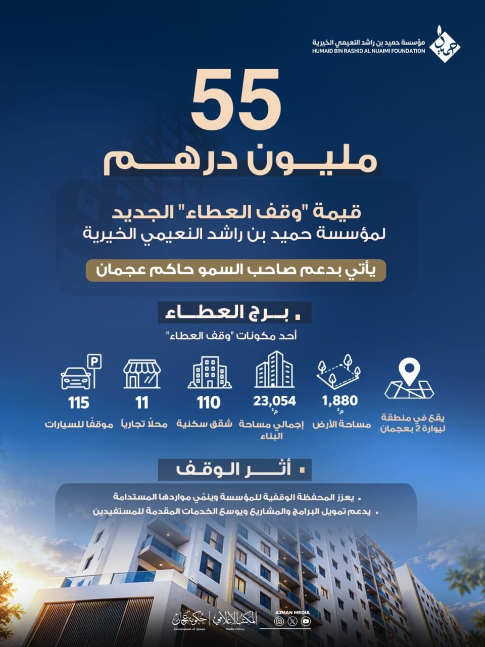 55 مليون درهم قيمة "وقف العطاء" الجديد لمؤسسة حميد بن راشد النعيمي الخيرية